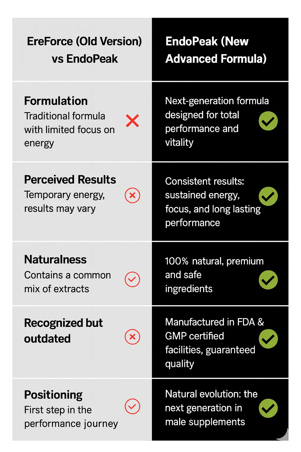 Comparativo dos potes EreForce e EndoPeak